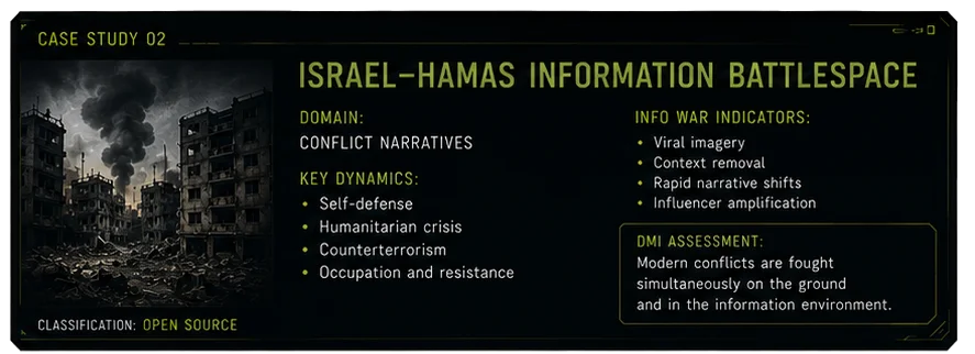 Case Study 02 — Israel–Hamas information battlespace. Domain: conflict narratives. DMI assessment: modern conflicts are fought simultaneously on the ground and in the information environment.