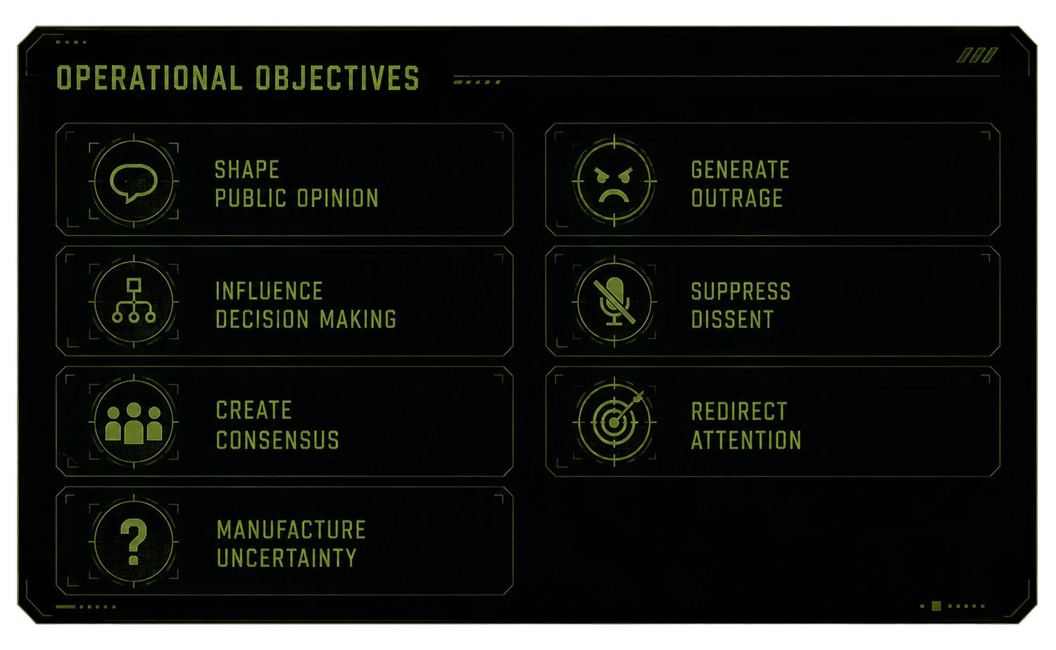 Operational objectives: shape public opinion, generate outrage, influence decision making, suppress dissent, create consensus, redirect attention, manufacture uncertainty.