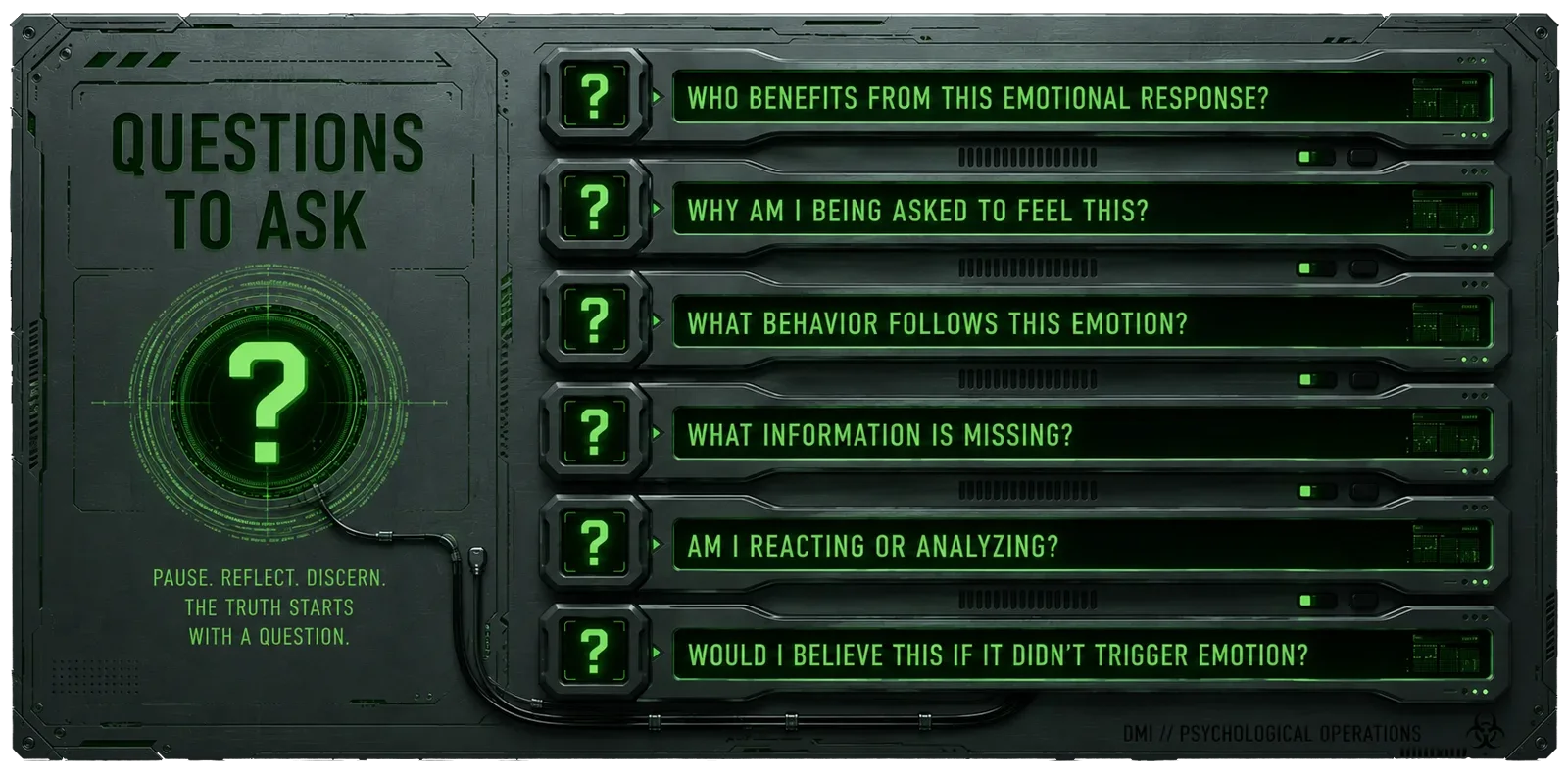 Questions to ask when assessing Psychological Operations
