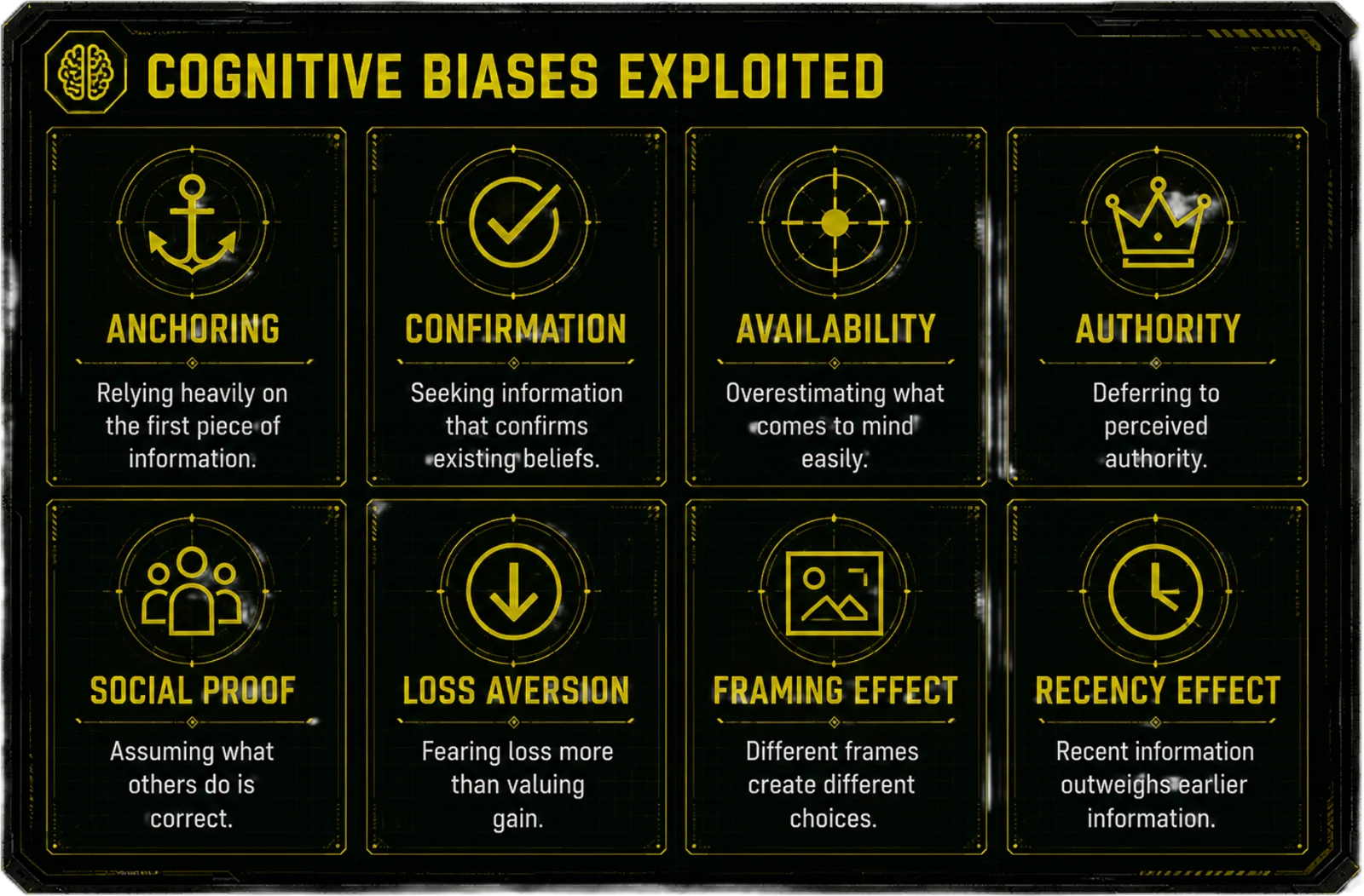 Eight cognitive biases exploited in Cognitive Warfare
