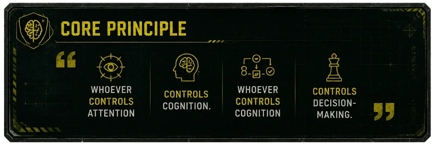 Core Principle
