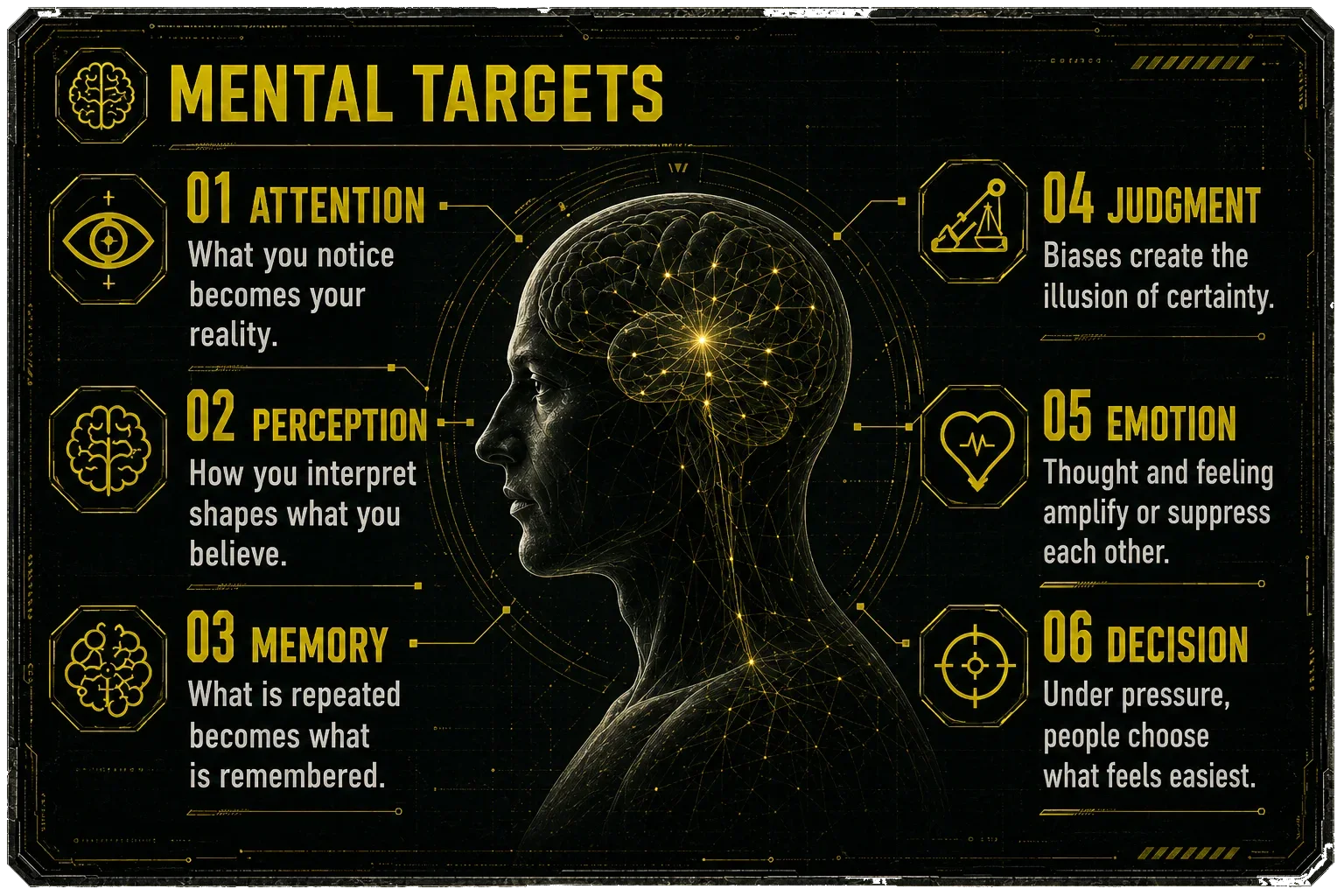 Six mental targets: attention, perception, memory, judgment, emotion, decision