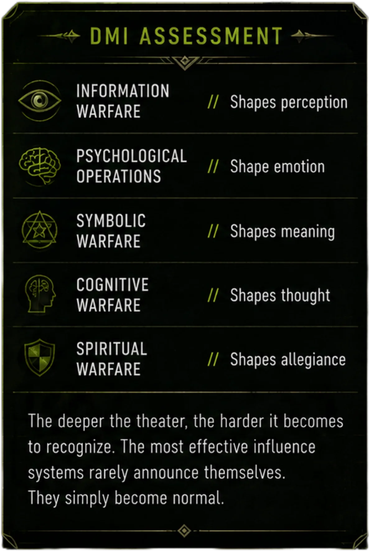DMI Assessment comparing all five theaters