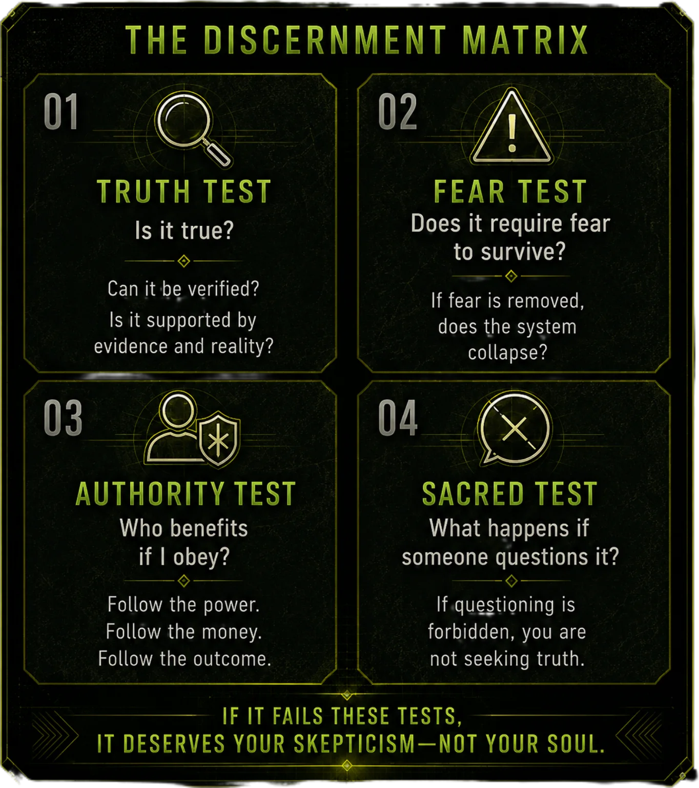 The Discernment Matrix: truth test, fear test, authority test, sacred test