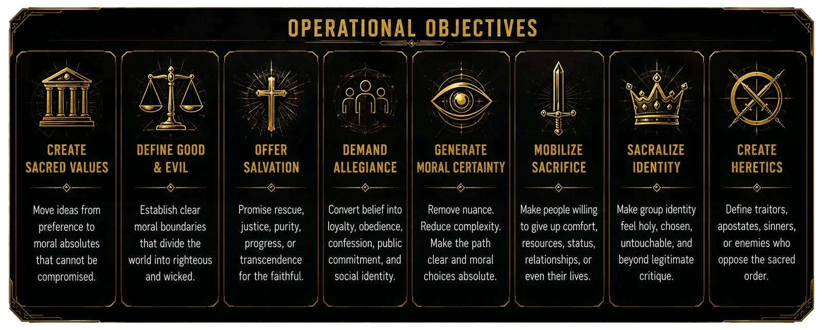 Eight operational objectives of Spiritual Warfare